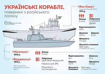 Нарешті вдома: Українські кораблі повернулись з російського полону
