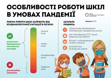 Чи підуть діти до школи 1 вересня? Основні сценарії