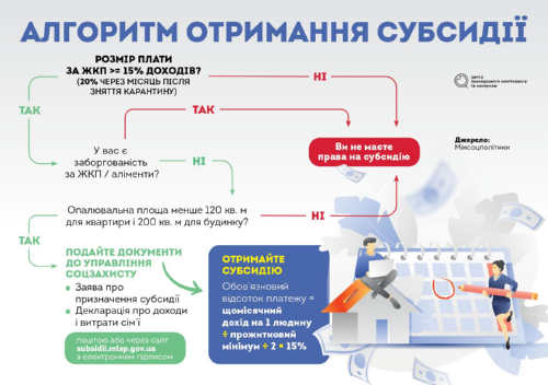 Субсидії: що змінюється у новому сезоні?