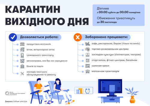 Карантин вихідного дня: аргументи «за» і «проти»