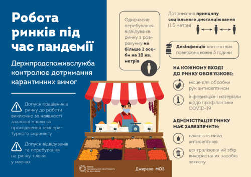 Пандемія коронавірусу і харчова безпека
