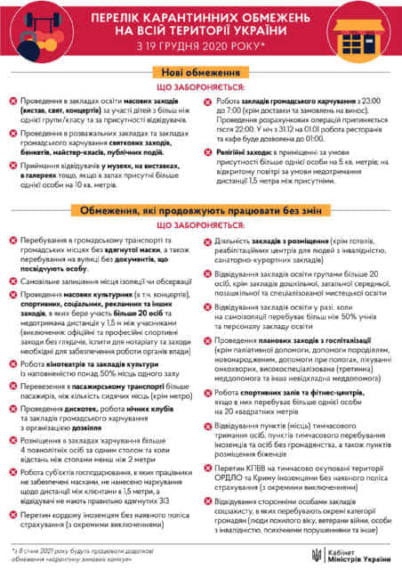 В Україні діють нові карантинні обмеження