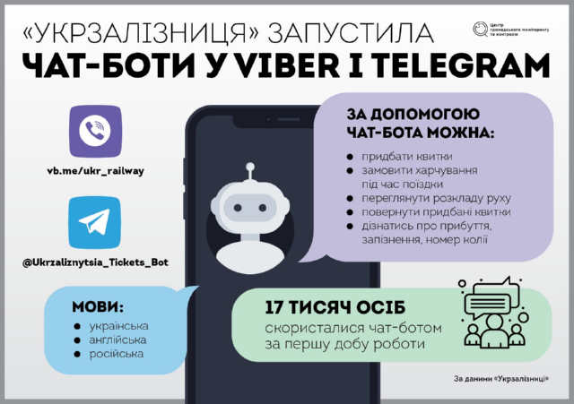 Переваги залізниці. Як в Україні та Європі борються за пасажирів