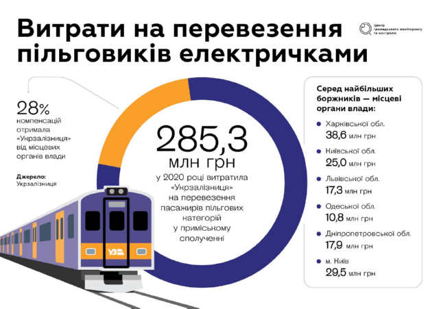 Коли в Україні з’являться електрички німецького рівня?