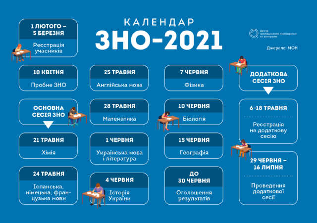 ЗНО-2021: ключові етапи і дати