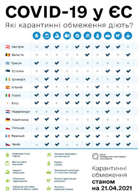 Україна та Європа після року пандемії.