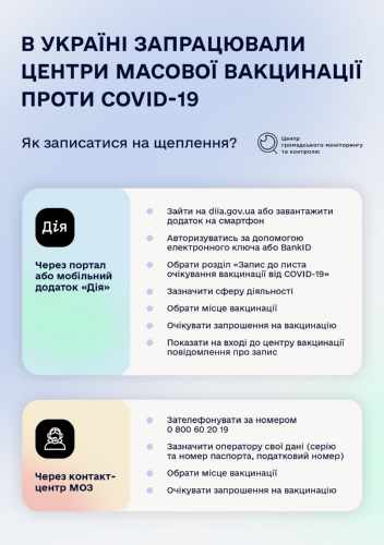 Як і де працюватимуть центри масової вакцинації проти COVID-19?