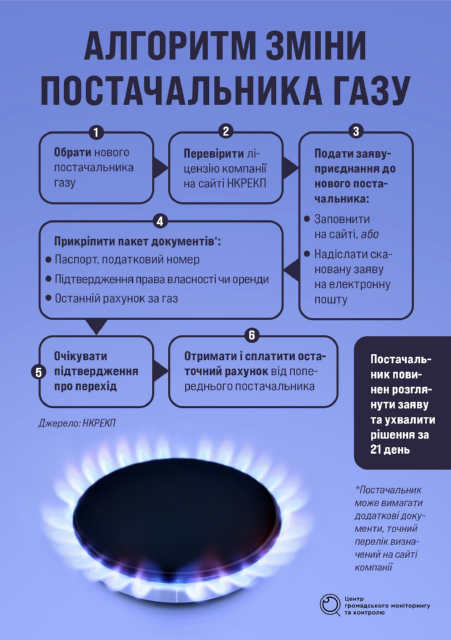 Змінити постачальника газу заради економії. Як це зробити?