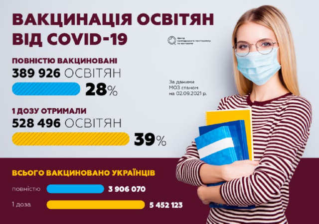 Безпечна освіта. Як вчитись в умовах пандемії?