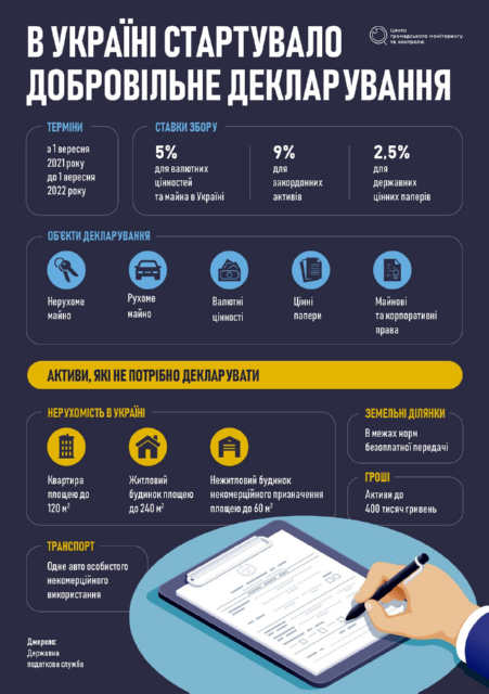 Головне про добровільне декларування