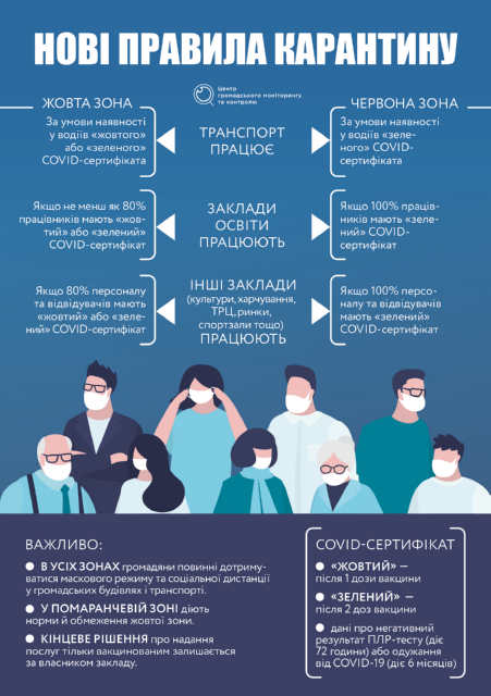 Як працюватимуть нові карантинні обмеження?