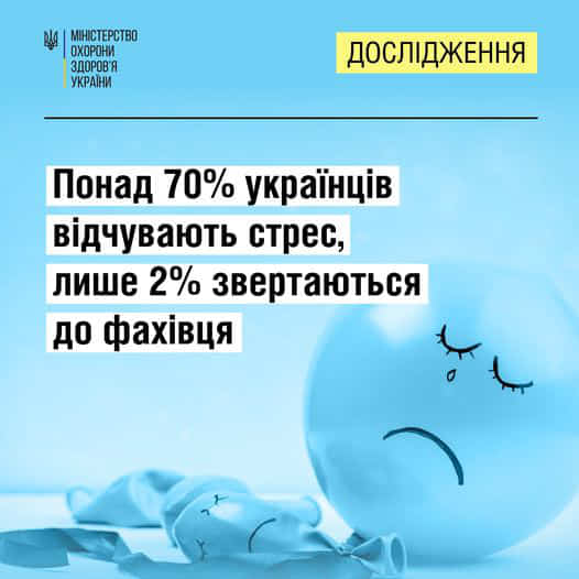 В Україні провели масштабне дослідження психологічного стану українців під час війни