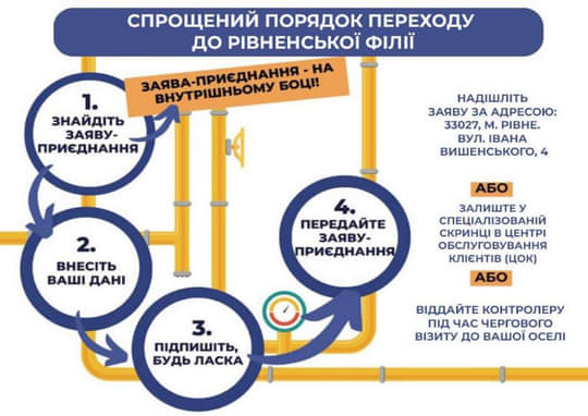 На Рівненщині змінився оператор розподілу газу. Споживачам необхідно укласти новий договір