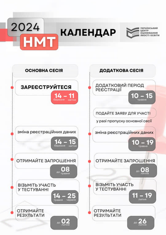 НМТ на Рівненщині: з 14 березня стартує реєстрація, а 14 травня – тестування