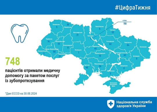 На Рівненщині 36 пацієнтів отримали медичну допомогу за пакетом послуг